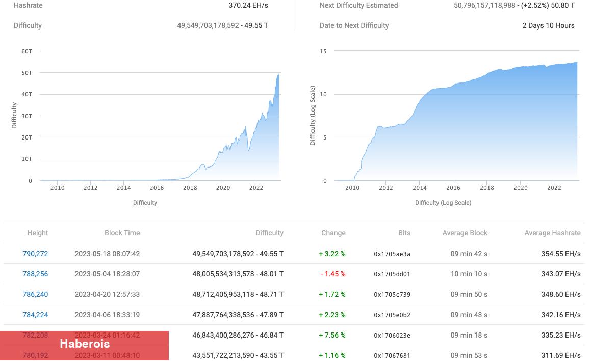 İşte Bu Hafta Bitcoin ve Altcoinlerde İzlenecek 5 Şey! - Haberois İşte Bu Hafta Bitcoin ve Altcoinlerde İzlenecek 5 Şey!