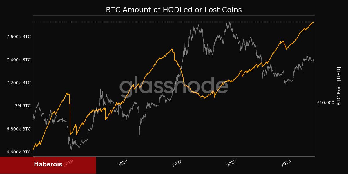 İşte Bu Hafta Bitcoin ve Altcoinlerde İzlenecek 5 Şey! - Haberois İşte Bu Hafta Bitcoin ve Altcoinlerde İzlenecek 5 Şey!