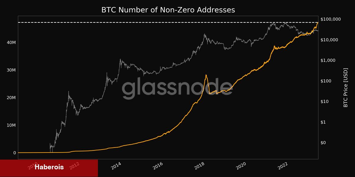 İşte Bu Hafta Bitcoin ve Altcoinlerde İzlenecek 5 Şey! - Haberois İşte Bu Hafta Bitcoin ve Altcoinlerde İzlenecek 5 Şey!