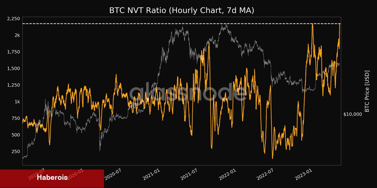 İşte Bu Hafta Bitcoin ve Altcoinleri Etkileyecek 5 Şey! - Haberois İşte Bu Hafta Bitcoin ve Altcoinleri Etkileyecek 5 Şey!