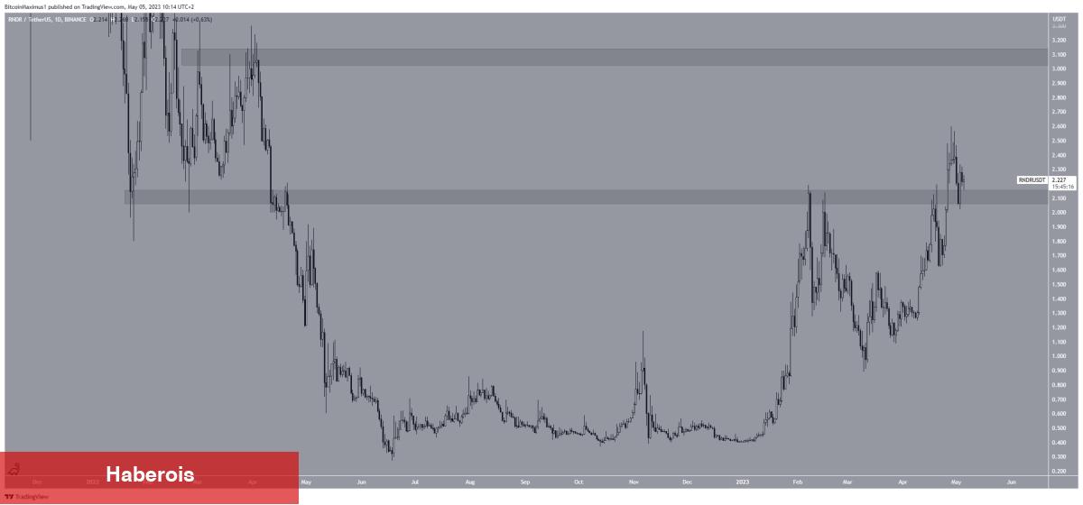 İşte Bu Hafta Taban Dalışı Yapan 5 Altcoin!