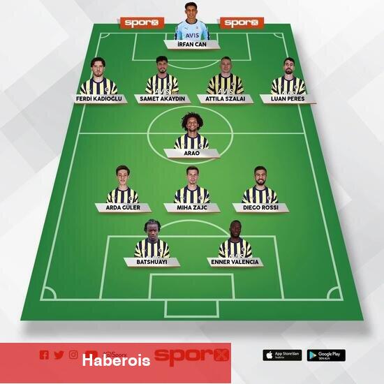 Jorge Jesus'un büyük planı; Dörtlü defans