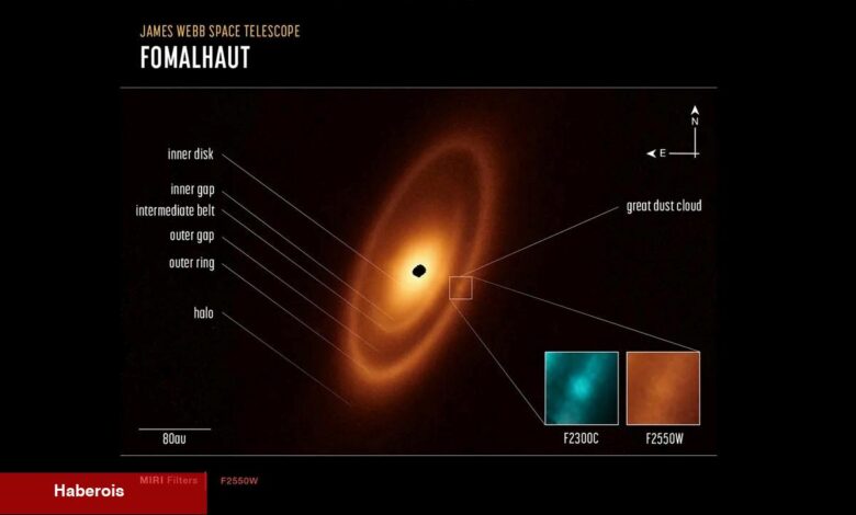 JWST, Güneş Sisteminin ötesinde görülen birinci asteroit nesillerinin manzaralarını yakaladı - Haberois JWST, Güneş Sisteminin ötesinde görülen birinci asteroit nesillerinin manzaralarını yakaladı