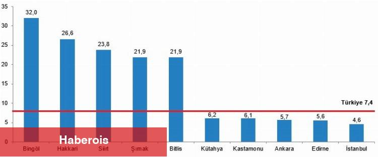 Karayolu Trafik Kaza İstatistikleri yayımlandı... Ağustos'a ve Cuma'ya dikkat!