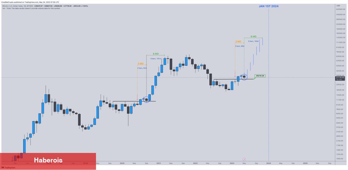 Kestirimleri Çıkan Analistler: Bitcoin Yeni Tabanlara Gidiyor!