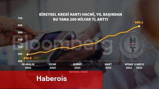 Kimi bankalarda nakit avans kullanımı sonlandırıldı