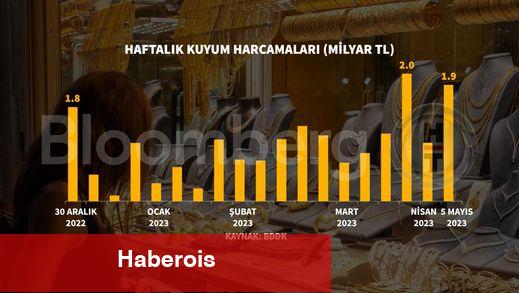 Kimi bankalarda nakit avans kullanımı sonlandırıldı