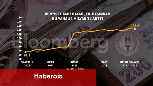 Kimi bankalarda nakit avans kullanımı sonlandırıldı