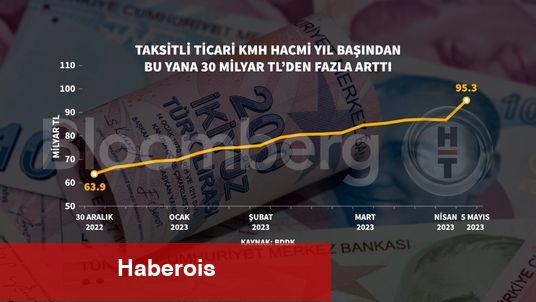 Kimi bankalarda nakit avans kullanımı sonlandırıldı