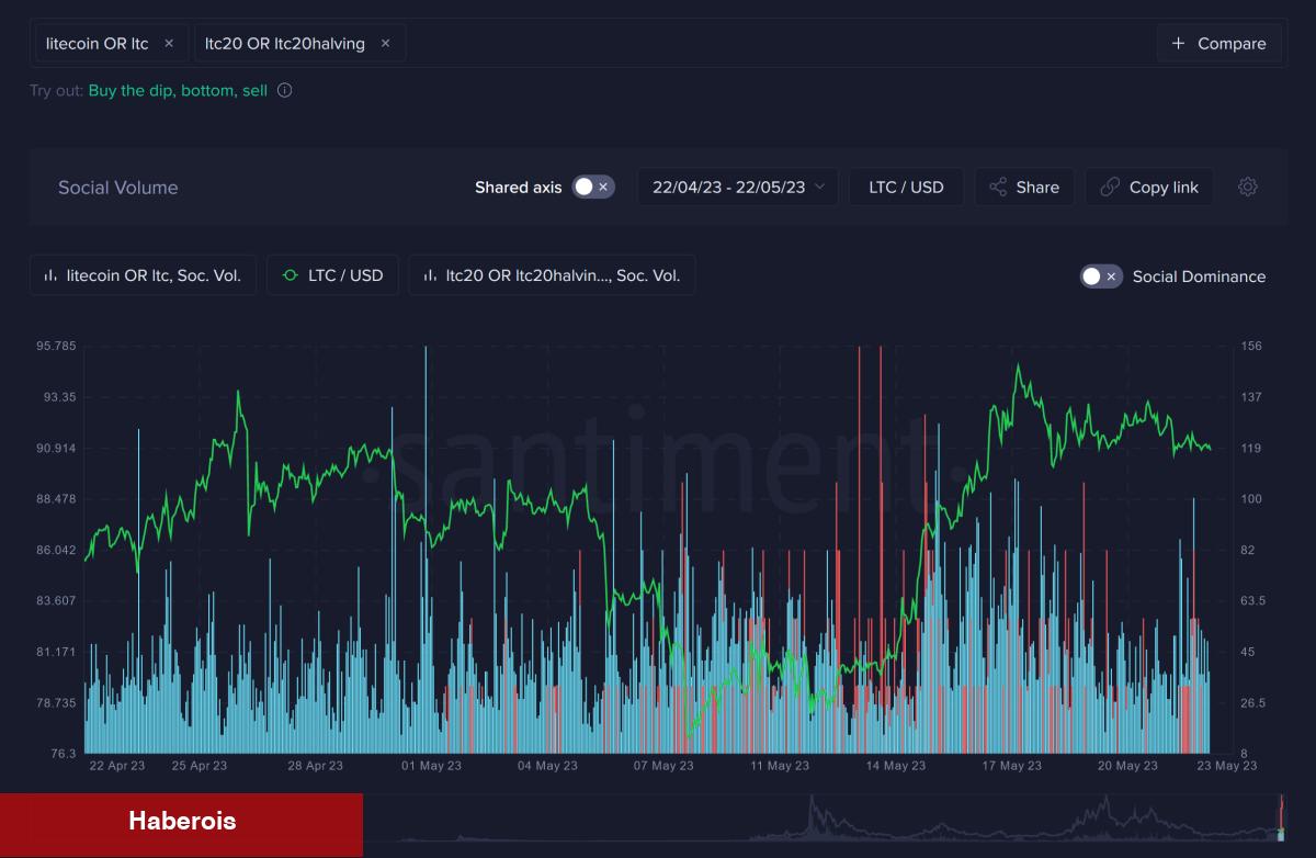 Kripto Balinaları, Bu 2 Altcoin İçin Birikim Modunda!