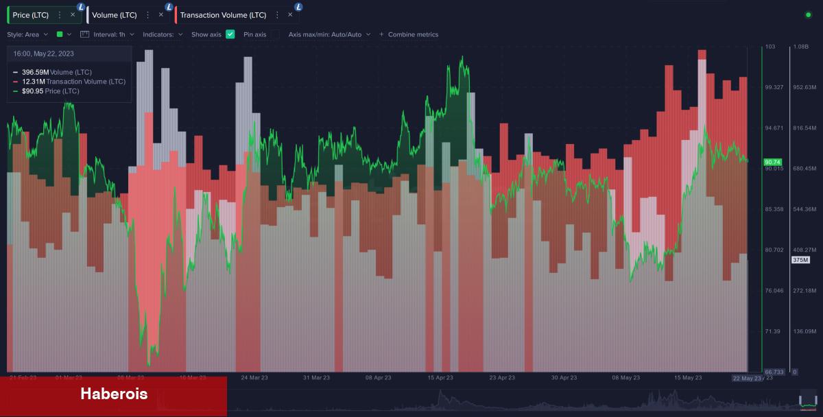 Kripto Balinaları, Bu 2 Altcoin İçin Birikim Modunda!