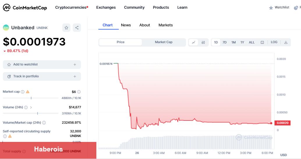 Kripto Para Şirketi Kapanıyor: Altcoin Fiyatı Çöktü!