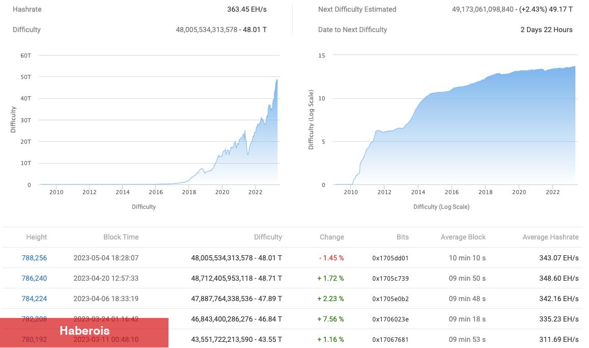 Kripto Paralarda Bu Hafta İzlenmesi Gereken 5 Şey!