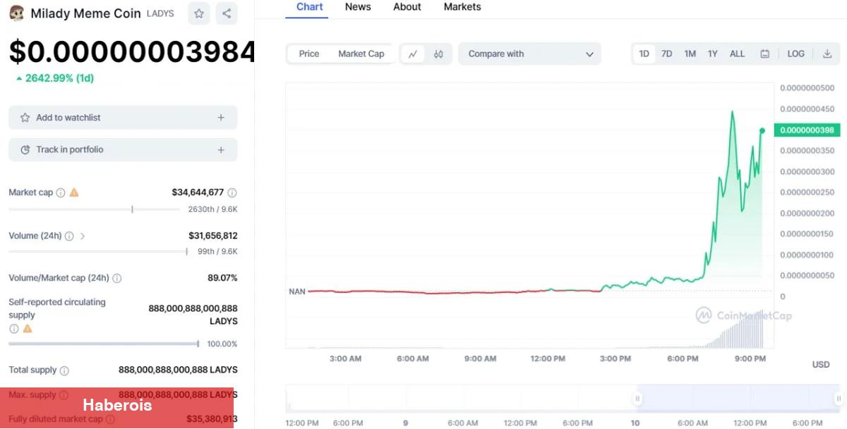 Kurumsal Balinalar Zulasını Bu Altcoinler ile Dolduruyor!
