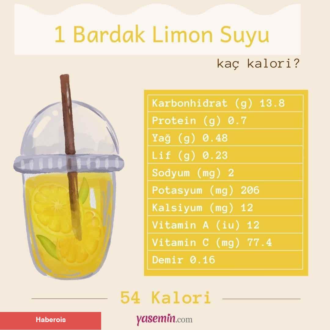 Limonlu su zayıflatır mı? Limon suyu zayıflatır mı? Limonlu su ne vakit tüketilmeli