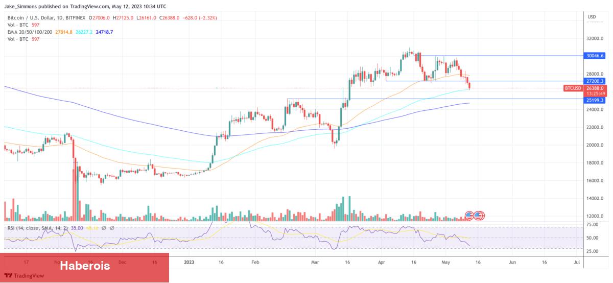 Lisk Vakfı Duyurdu: Bitcoin Satıp Bu Altcoinden Alacak!