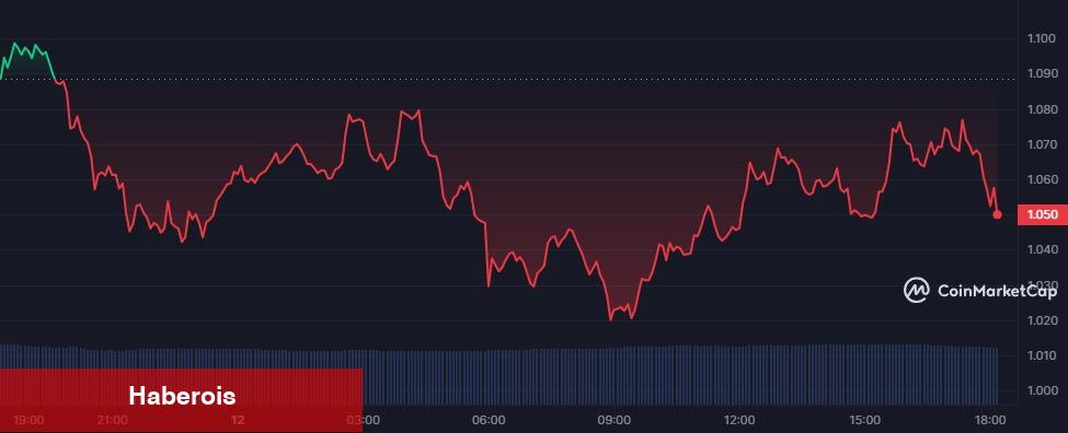Liste Açıklandı: Yatırımcıların Radarında Bu Altcoinler Var!