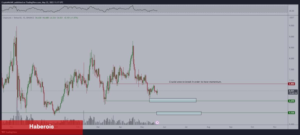 Liste Çıktı: Trader’ların Radarındaki 10 Altcoin Bunlar! - Haberois Liste Çıktı: Trader’ların Radarındaki 10 Altcoin Bunlar!