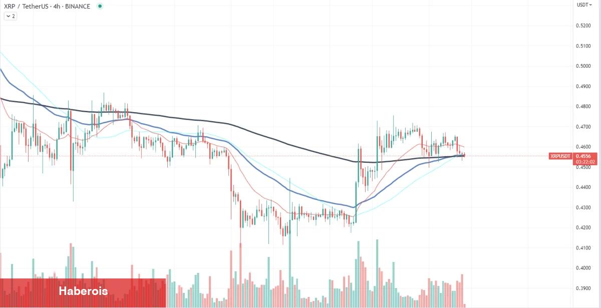 Liste Çıktı: Trader’ların Radarındaki 10 Altcoin Bunlar! - Haberois Liste Çıktı: Trader’ların Radarındaki 10 Altcoin Bunlar!