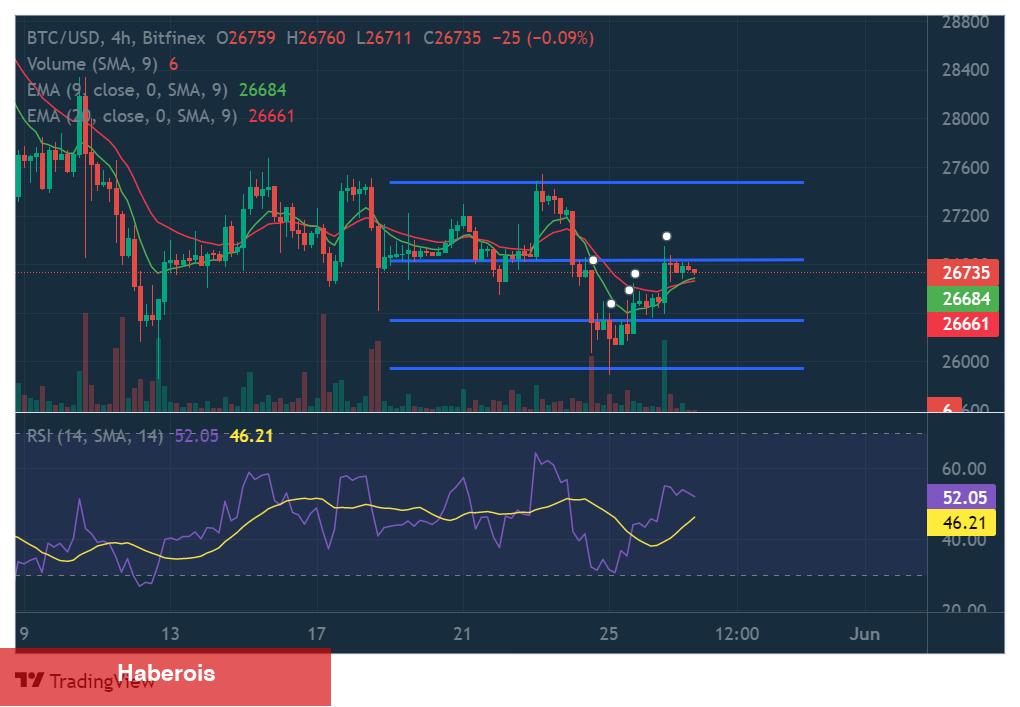 Madenciler 1.000 Bitcoin Sattı! BTC İçin 6 Farklı Tahmin!