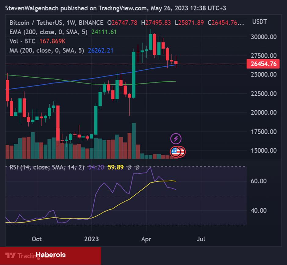 Madenciler 1.000 Bitcoin Sattı! BTC İçin 6 Farklı Tahmin!