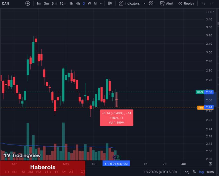 Madenciler Bu 2 Coini Satıyor! Balinalar ise Ethereum İstifliyor!