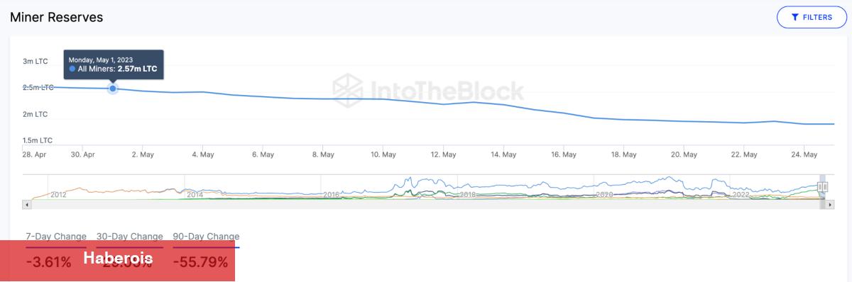 Madenciler Bu 2 Coini Satıyor! Balinalar ise Ethereum İstifliyor!