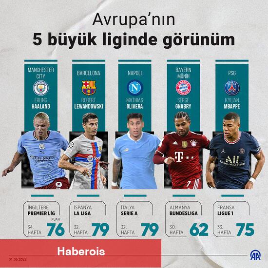 Manchester City, peş peşe 3'üncü şampiyonluğa koşuyor