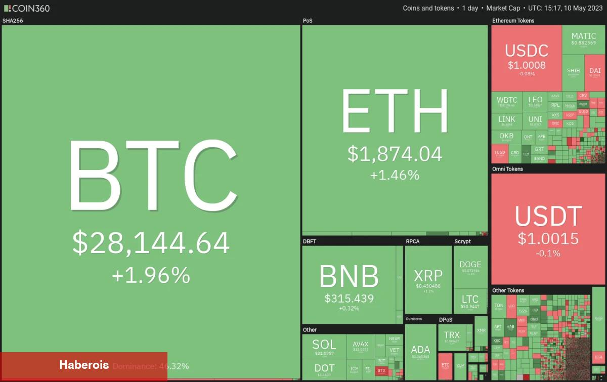 MATIC, SOL, DOT, BTC ve Bu 6 Coin İçin Al-Sat Seviyeleri! - Haberois MATIC, SOL, DOT, BTC ve Bu 6 Coin İçin Al-Sat Seviyeleri!