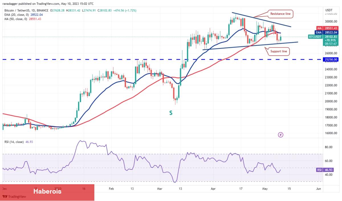 MATIC, SOL, DOT, BTC ve Bu 6 Coin İçin Al-Sat Seviyeleri! - Haberois MATIC, SOL, DOT, BTC ve Bu 6 Coin İçin Al-Sat Seviyeleri!