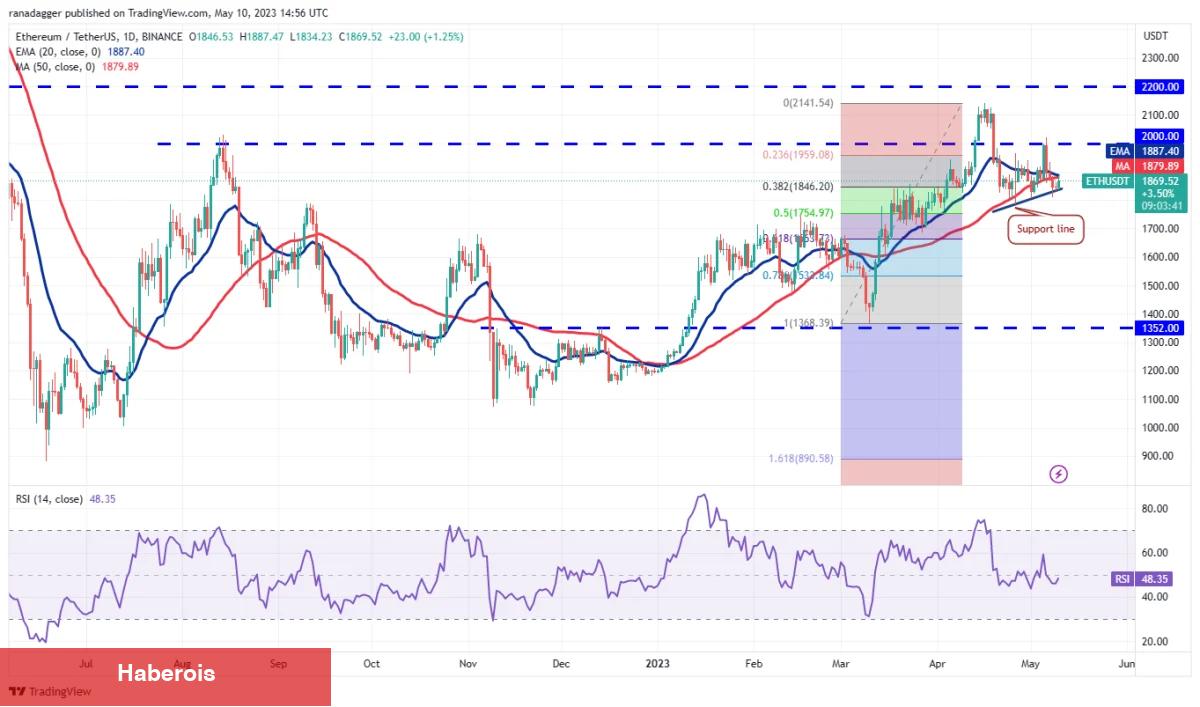 MATIC, SOL, DOT, BTC ve Bu 6 Coin İçin Al-Sat Seviyeleri! - Haberois MATIC, SOL, DOT, BTC ve Bu 6 Coin İçin Al-Sat Seviyeleri!