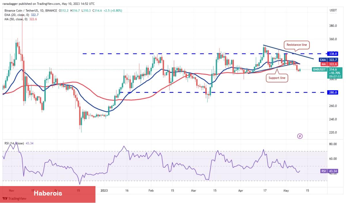 MATIC, SOL, DOT, BTC ve Bu 6 Coin İçin Al-Sat Seviyeleri! - Haberois MATIC, SOL, DOT, BTC ve Bu 6 Coin İçin Al-Sat Seviyeleri!