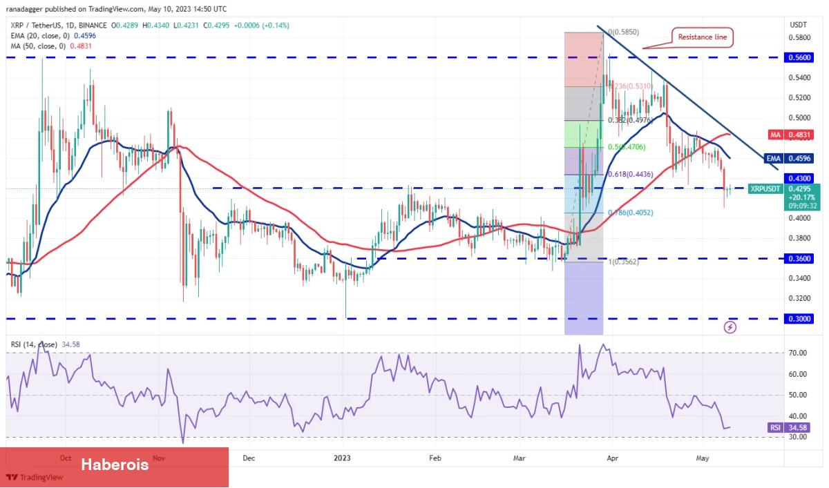 MATIC, SOL, DOT, BTC ve Bu 6 Coin İçin Al-Sat Seviyeleri! - Haberois MATIC, SOL, DOT, BTC ve Bu 6 Coin İçin Al-Sat Seviyeleri!