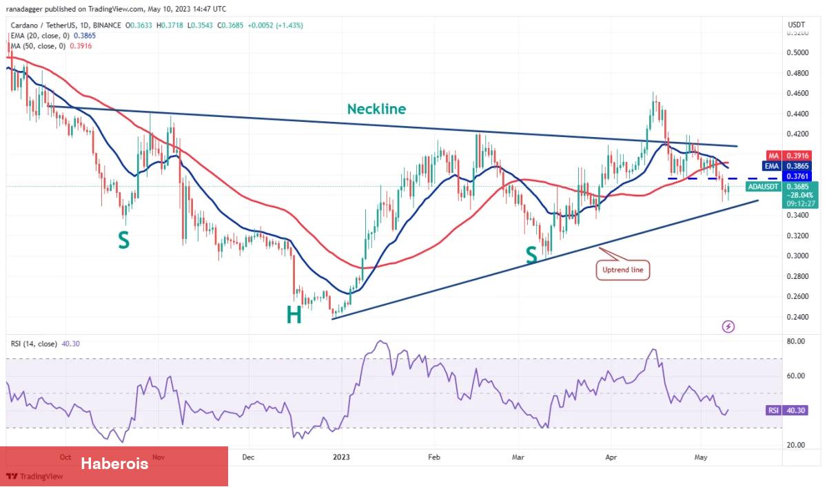 MATIC, SOL, DOT, BTC ve Bu 6 Coin İçin Al-Sat Seviyeleri! - Haberois MATIC, SOL, DOT, BTC ve Bu 6 Coin İçin Al-Sat Seviyeleri!
