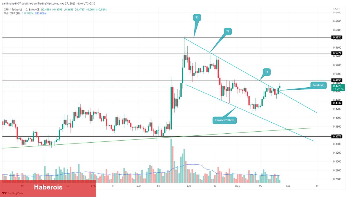 Mayıs Bitmeden Satın Alınacak En Yeterli 3 Altcoin!