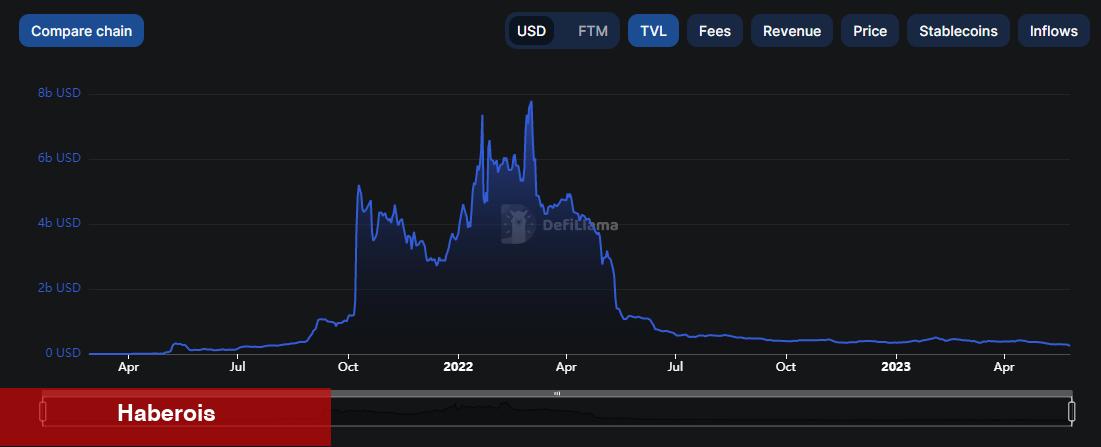 Multichain Olayı Çöküş Getirebilir! Bu Altcoinler Tehlikede! - Haberois Multichain Olayı Çöküş Getirebilir! Bu Altcoinler Tehlikede!