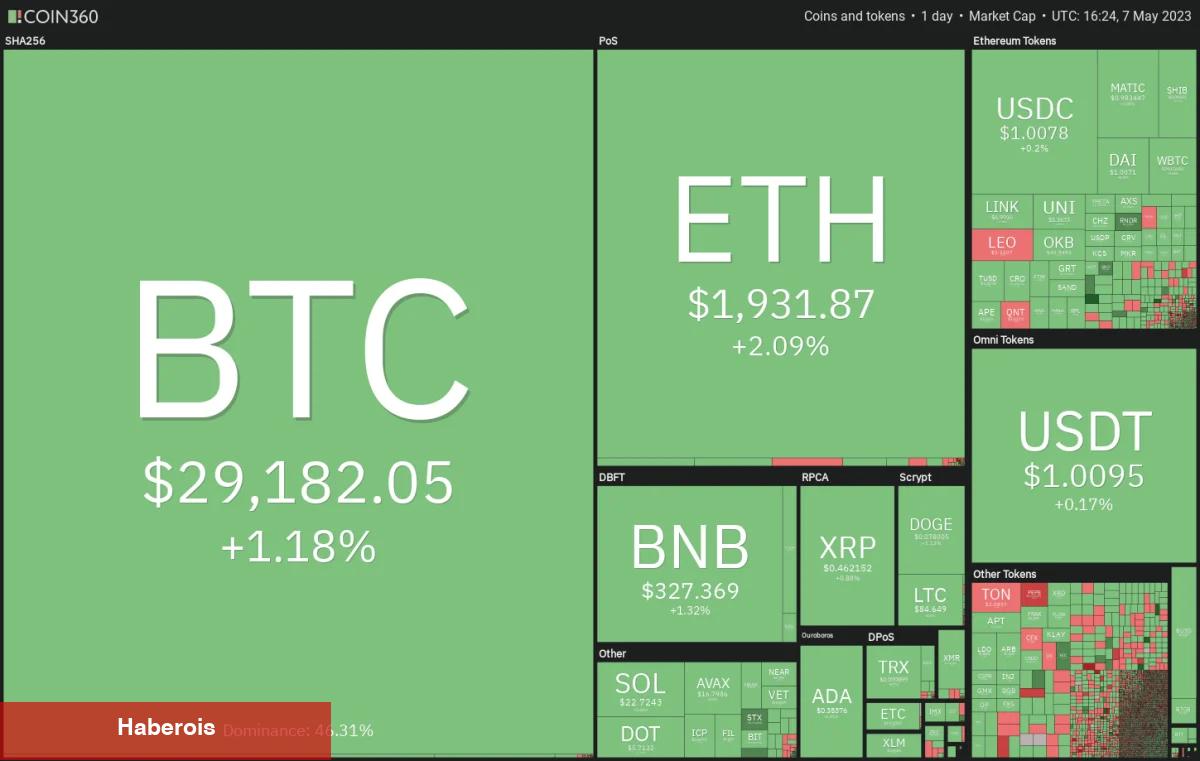 Önümüzdeki Hafta En Âlâ Potansiyele Sahip 4 Altcoin!