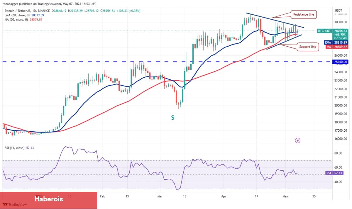 Önümüzdeki Hafta En Âlâ Potansiyele Sahip 4 Altcoin!