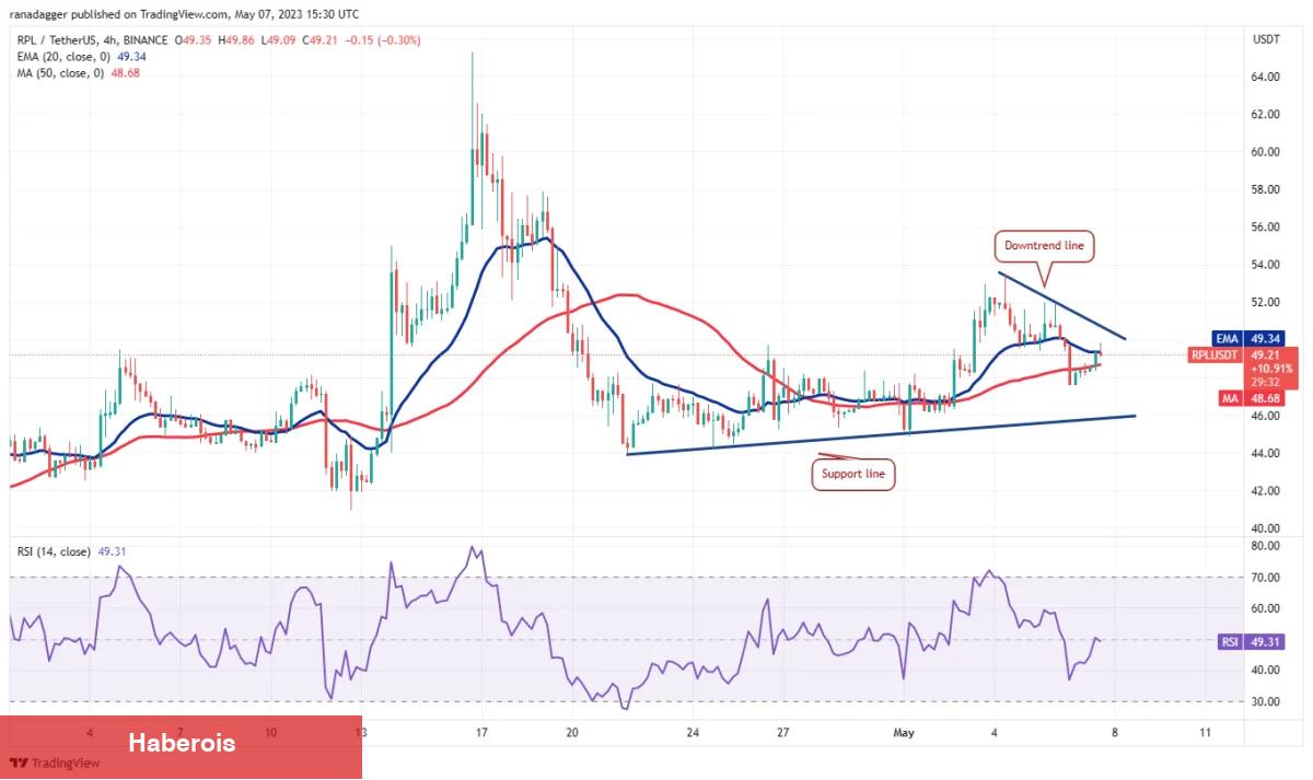 Önümüzdeki Hafta En Âlâ Potansiyele Sahip 4 Altcoin!