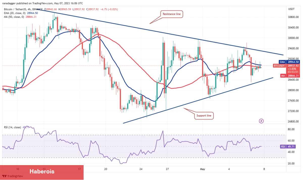 Önümüzdeki Hafta En Âlâ Potansiyele Sahip 4 Altcoin!