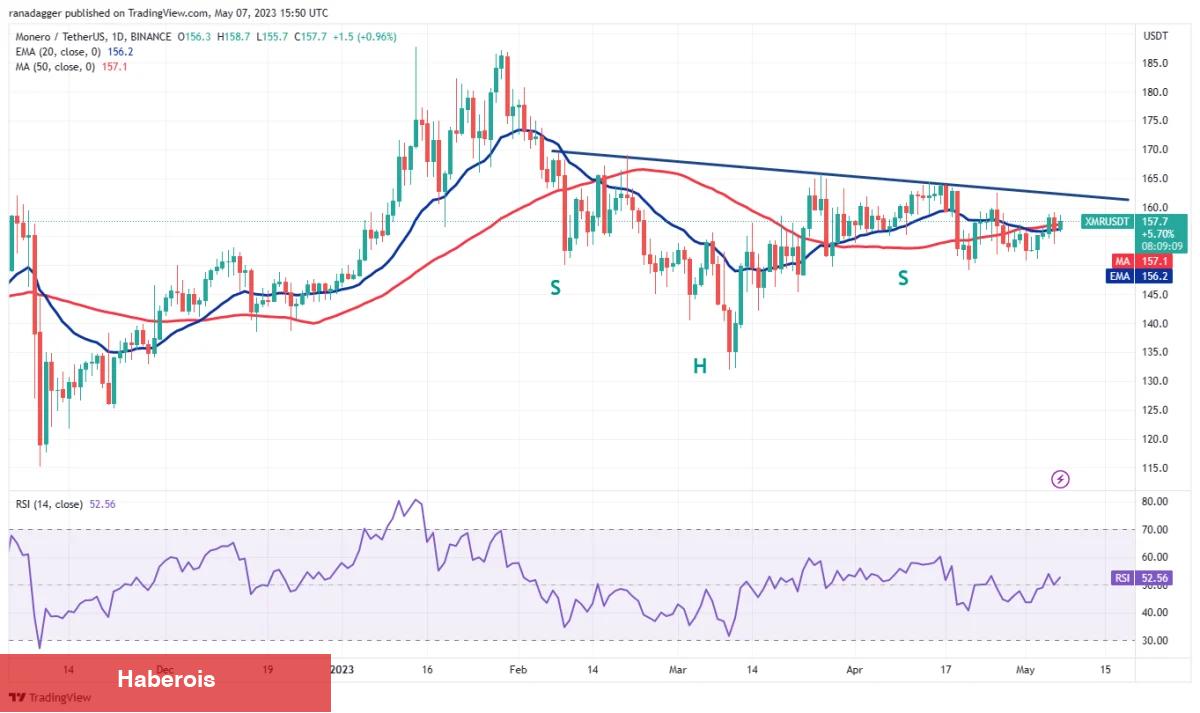 Önümüzdeki Hafta En Âlâ Potansiyele Sahip 4 Altcoin!