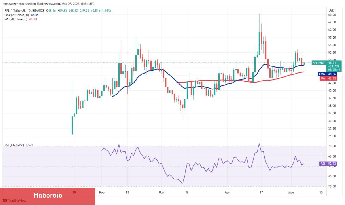 Önümüzdeki Hafta En Âlâ Potansiyele Sahip 4 Altcoin!