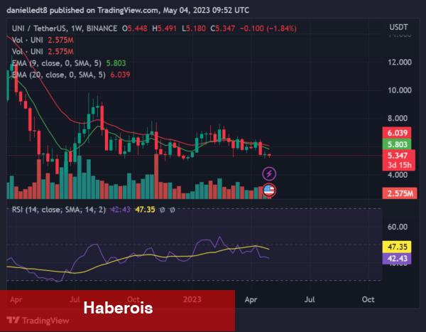 Önümüzdeki Haftalarda Kâr Hükümdarı Olabilecek 7 Altcoin! - Haberois Önümüzdeki Haftalarda Kâr Hükümdarı Olabilecek 7 Altcoin!