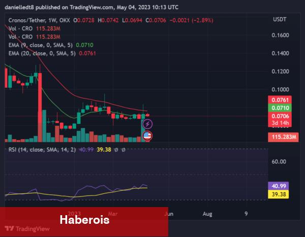 Önümüzdeki Haftalarda Kâr Hükümdarı Olabilecek 7 Altcoin! - Haberois Önümüzdeki Haftalarda Kâr Hükümdarı Olabilecek 7 Altcoin!