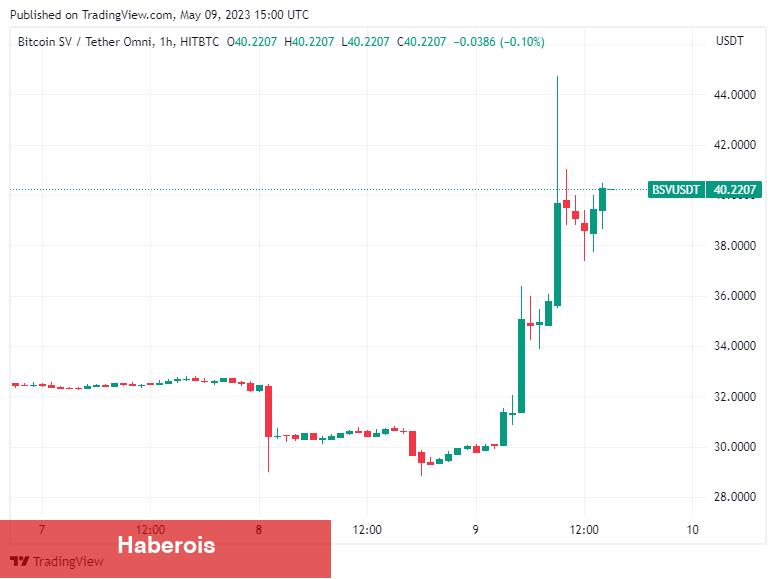 Önümüzdeki Haftalarda Sıçrayabilecek 5 Altcoin Muhakkak Oldu! - Haberois Önümüzdeki Haftalarda Sıçrayabilecek 5 Altcoin Muhakkak Oldu!