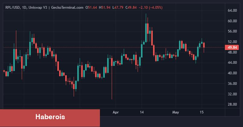 Önümüzdeki Haftalarda Sıçrayabilecek 5 Altcoin Muhakkak Oldu! - Haberois Önümüzdeki Haftalarda Sıçrayabilecek 5 Altcoin Muhakkak Oldu!