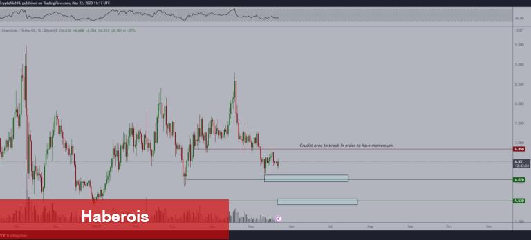PEPE Düşerken Bu 5 Altcoin Yükseliş Sinyalleri Veriyor!