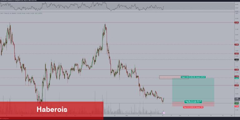 PEPE Düşerken Bu 5 Altcoin Yükseliş Sinyalleri Veriyor!