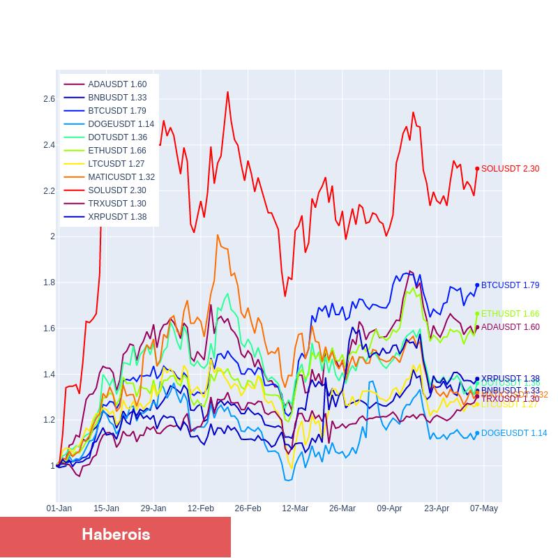 Polkadot, ADA, ETH ve XRP: Haftaya Bu Düzeyler Bekleniyor!
