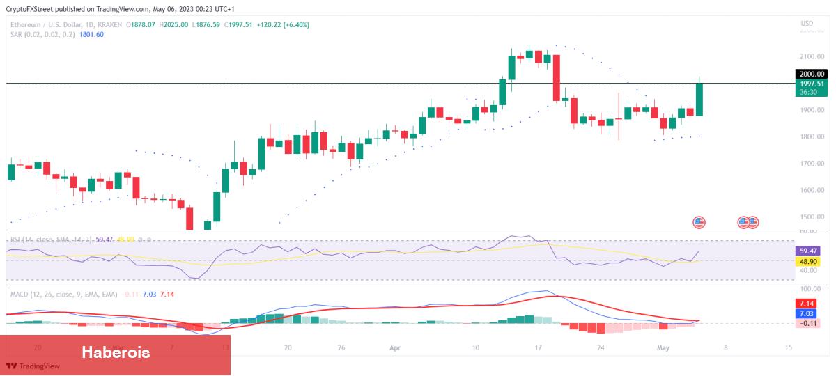 Polkadot, ADA, ETH ve XRP: Haftaya Bu Düzeyler Bekleniyor!